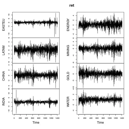 Time series plot equity funds