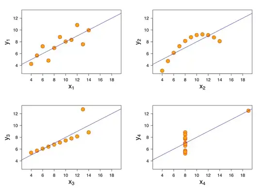 https://upload.wikimedia.org/wikipedia/commons/thumb/e/ec/Anscombe%27s_quartet_3.svg/1280px-Anscombe%27s_quartet_3.svg.png