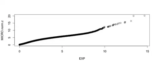 Exponential Q-Q plot