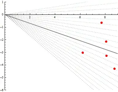 OLS fit to lowered data