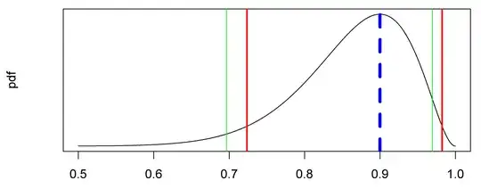 pdf with limits