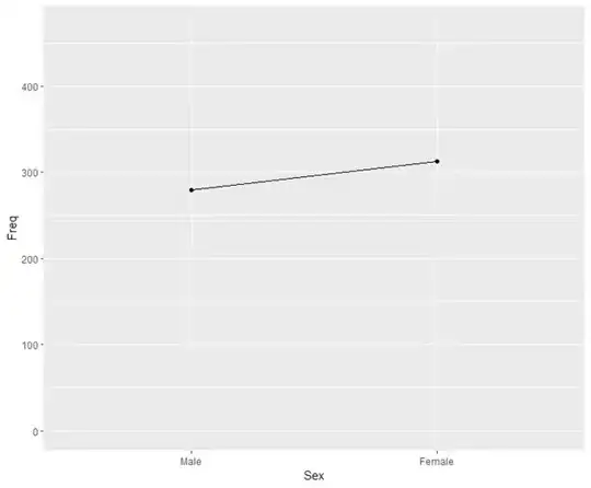 Binary variable