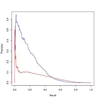PR for balanced training, visualised on original, unbalanced dataset