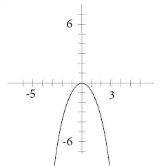Concave Function
