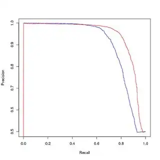 PR for balanced training, visualised on balanced dataset