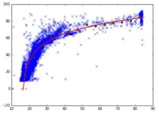 Completely different two-dimensional distribution with the same projections