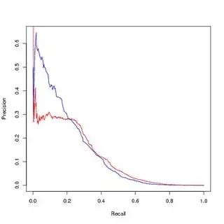 PR for unbalanced training