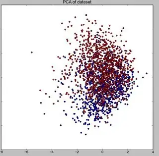 PCA in 2D
