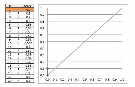 building the curve