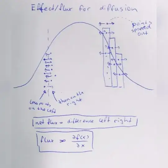 effect flux for diffusion