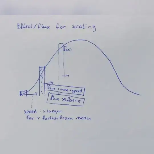 effect flux for scaling