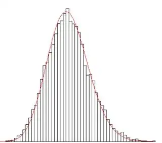Histogram of 10000 sample sd's and the theoretical population distribution when sampling from a normal population