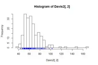 histogram rugplot with jitter