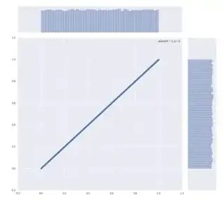 Two-dimensional distribution with projections