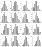 multiple histograms 1