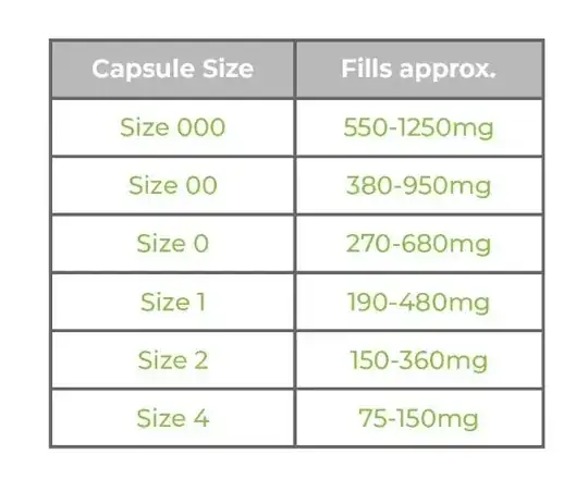 empty capsule size example