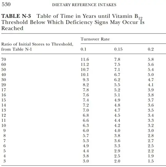 TABLE N-3