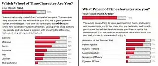 results