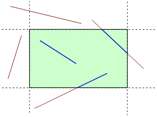 Example of line clipping for a two-dimensional region