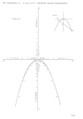 Nomogram for solving the quadratric x^2+px+q=0