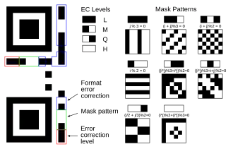 Meaning of format information. In the above figure, the format information is protected by a (15,5) BCH code, which can correct up to 3 bit errors. The total length of the code is 15 bits, of which 5 are data bits (2 EC level + 3 mask pattern) and 10 are extra bits for error correction. The format mask pattern for these 15 bits is: [101010000010010]. Note that we map the masked values directly to its meaning here, in contrast to image 4 "Levels & Masks" where the mask pattern numbers are the result of putting the 3rd to 5th mask bit, [101], over the 3rd to 5th format info bit of the QR code.