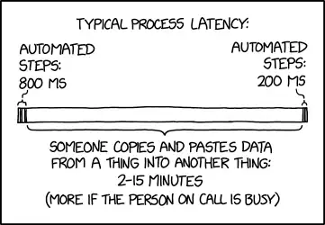 xkcd comic issue #2565 titled "Latency" depicts typical process latency in with a graph of 800ms automated processes at the beginning and at the end but in the middle is someone copies and pastes data from a thing into another thing.  2 to 15 minutes (More if the person on call is busy)